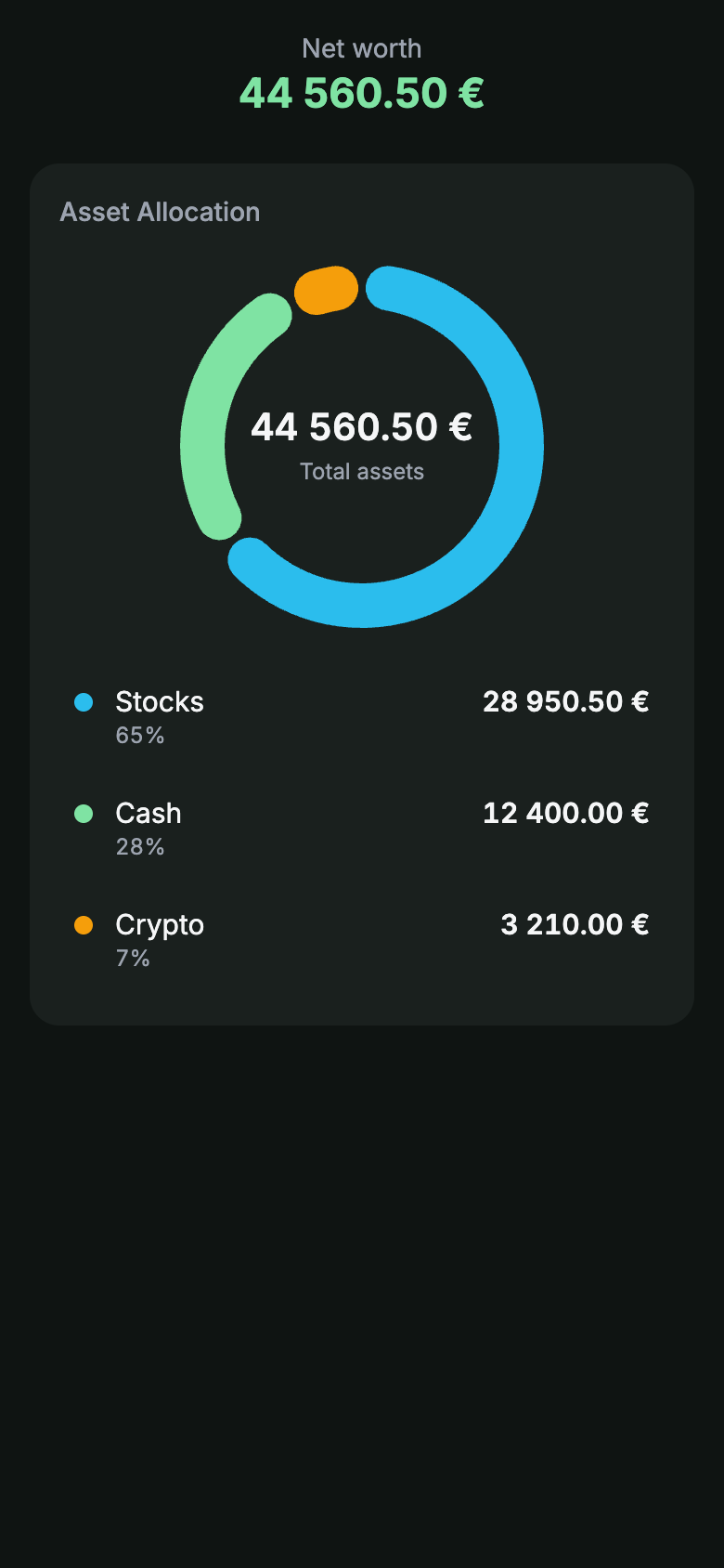 Yavo-Vermögensübersicht mit Bargeld, Aktien und Krypto und der Gesamtsumme